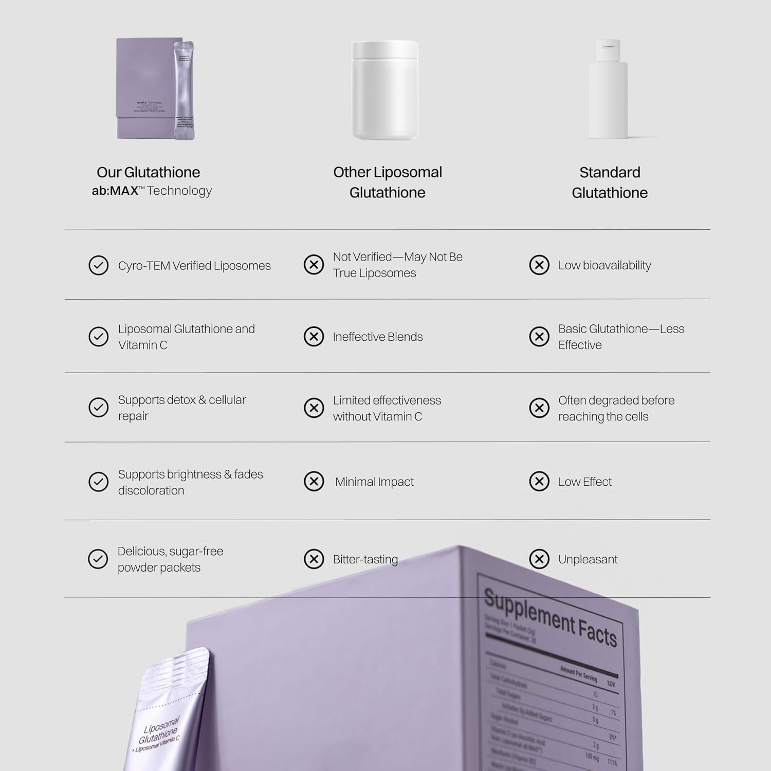 Liposomal Glutathione & Collagen White Powder — Fast-Absorbing Formula