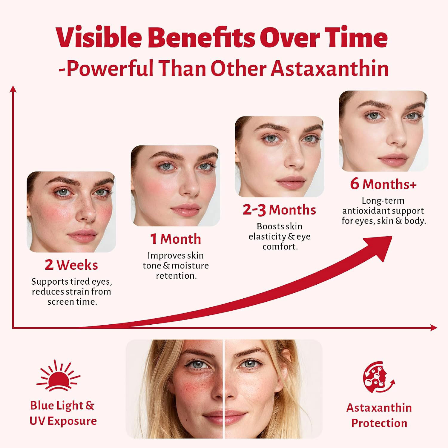 Astaxanthin Gummies | Sugar-Free Vegan Antioxidant Support with Vitamin C, Resveratrol & Tocotrienols