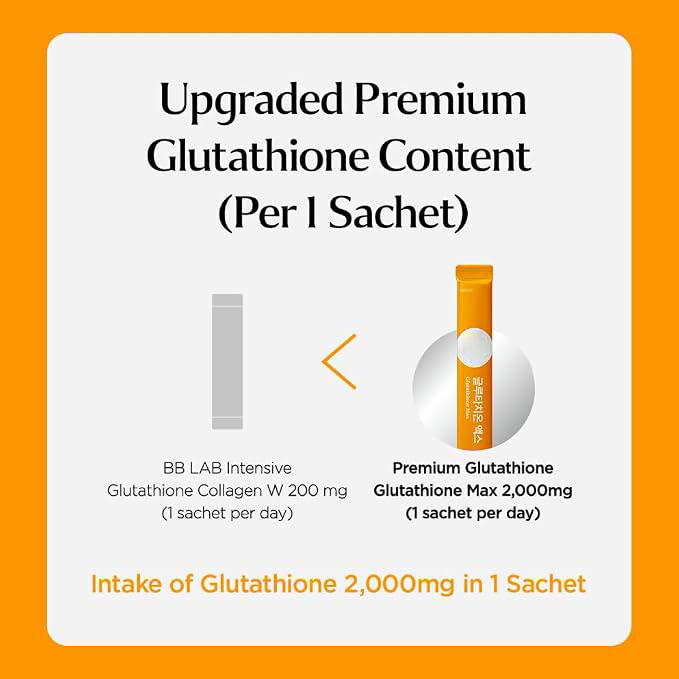 Glutathione Max Powder Sticks | Korean Glutathione Supplement with Low-Molecular Fish Collagen & Vitamin C