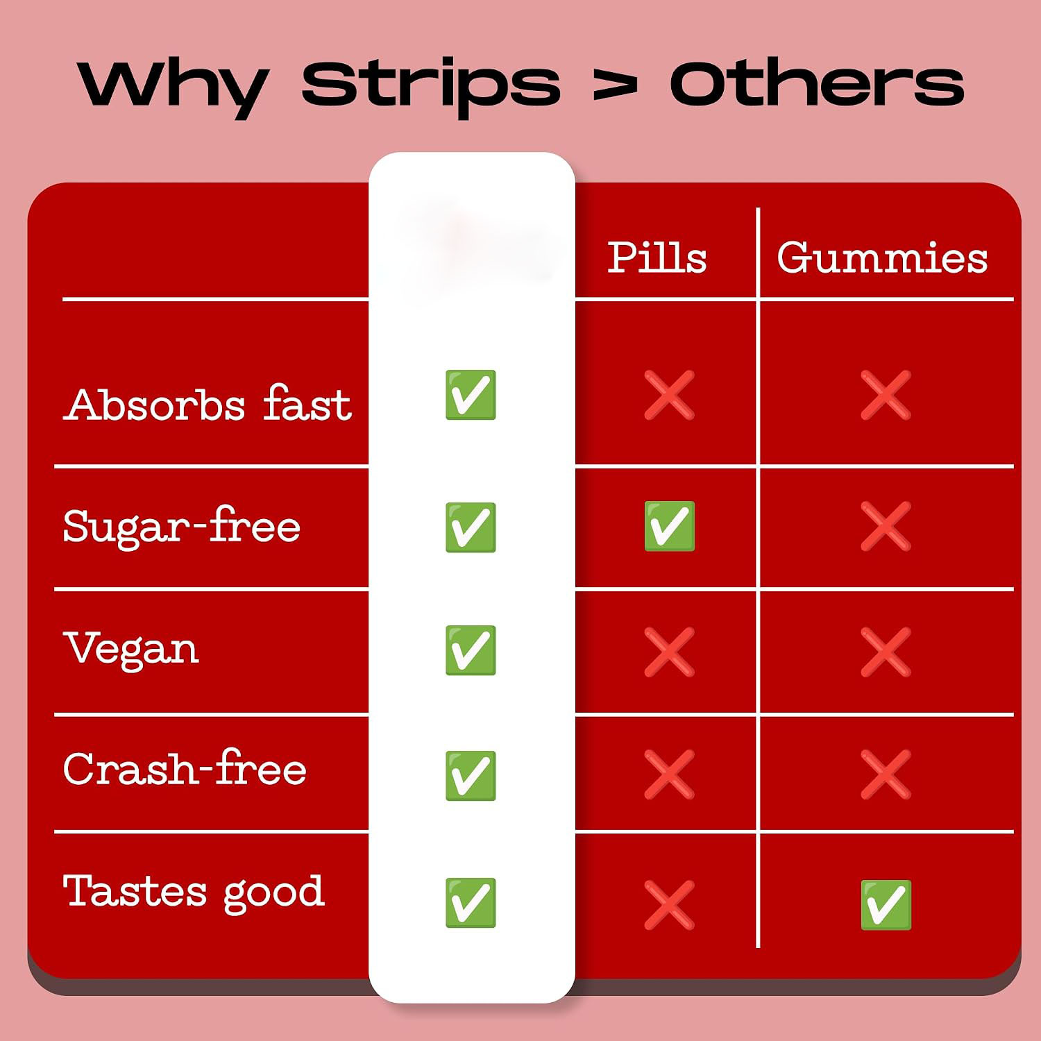 Oral Dissolving Strips – Fast-Absorbing, Vegan, Non-GMO & Sugar-Free | Energy and Fatigue Support, Delicious Strawberry Flavor, Vitamin-Enriched