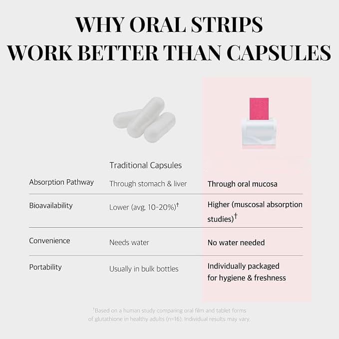 Biotin Oral Dissolving Strips with Bamboo Extract | Sugar-Free, Fast-Dissolving | Hair, Nail & Beauty Support