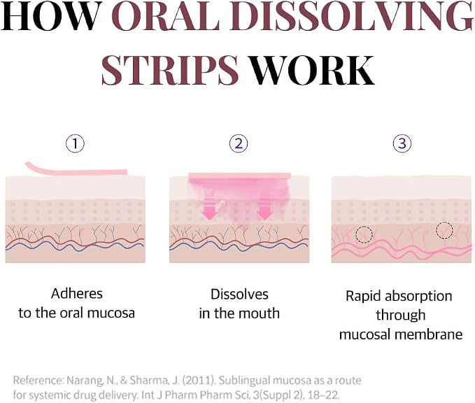Biotin Oral Dissolving Strips with Bamboo Extract | Sugar-Free, Fast-Dissolving | Hair, Nail & Beauty Support
