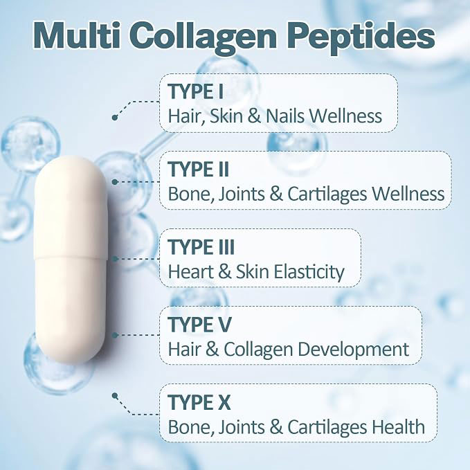 Collagen Complex Supplement for Men & Women with Biotin and Vitamins A, C & E